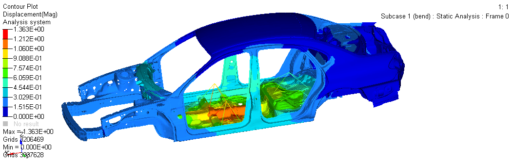基于Hyperworks白车身弯曲刚度仿真分析的图1